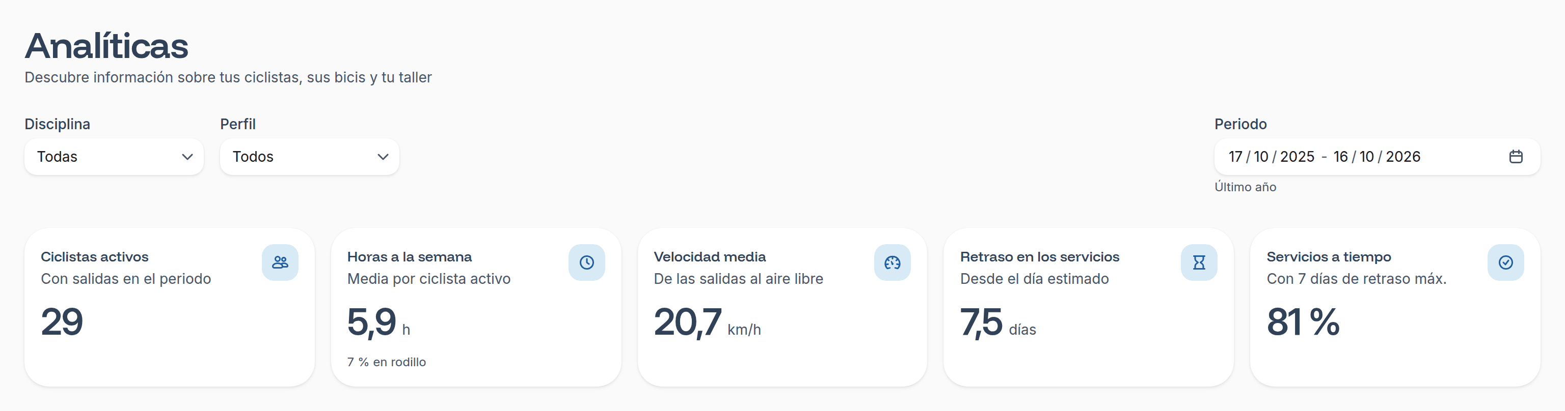 La parte superior de Analíticas, con los filtros y las cifras principales